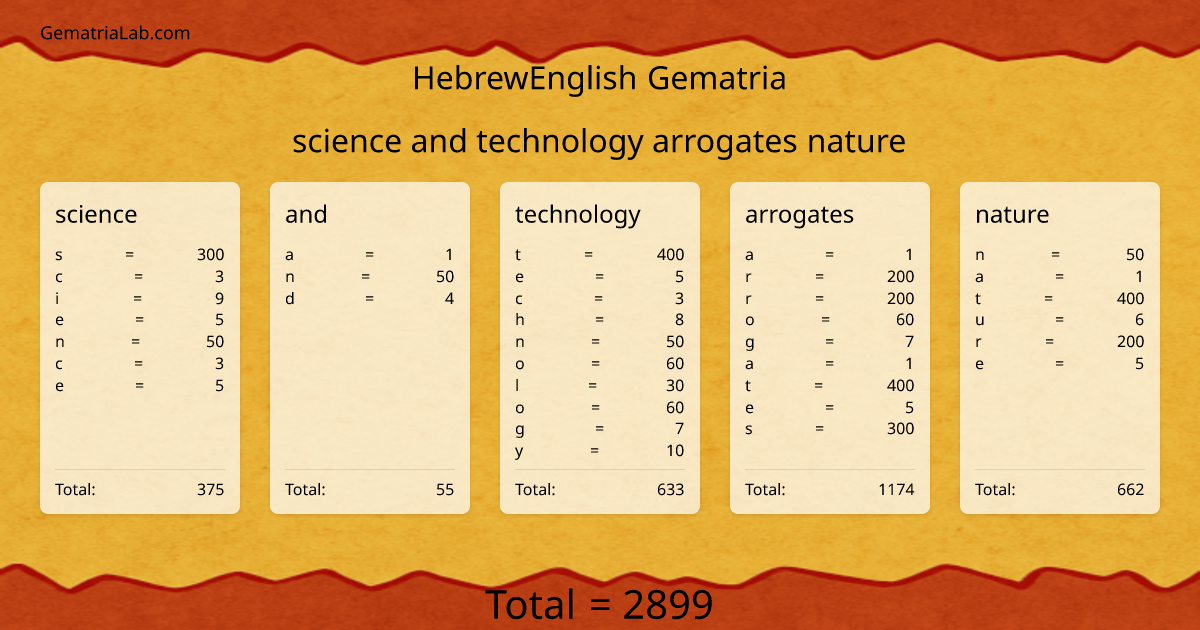 science and technology arrogates nature in hebrewEnglish Gematria